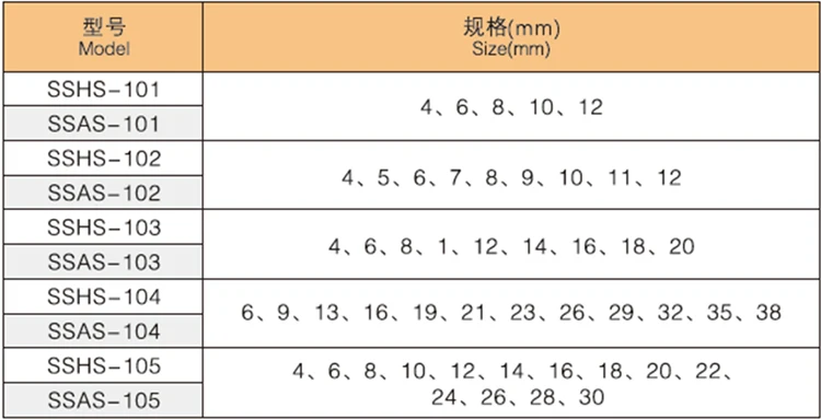 HSS step drill