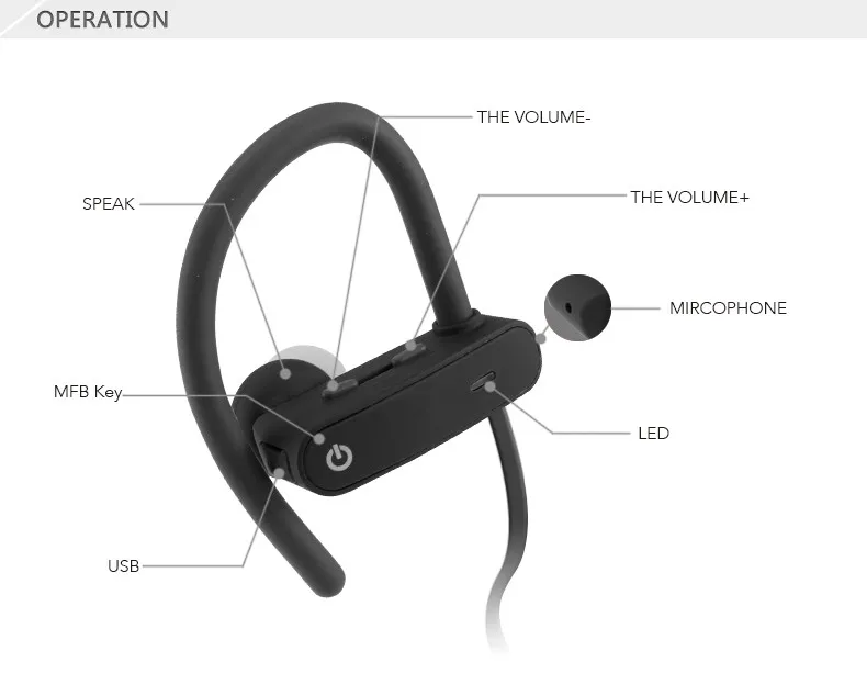 2018 Shenzhen Top sale Bluetooth 4.1 IPX7 Wireless Stereo Earphone /Earbuds/ Headset /Headphone for sports RU10 - ANKUX.COM