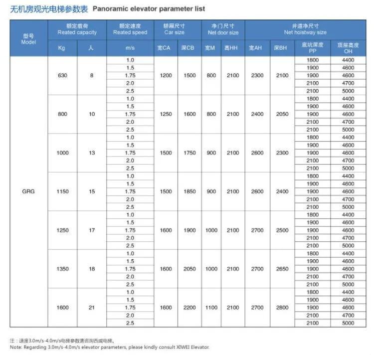 乗客リフト電気屋外住宅パノラマエレベーター 問屋・仕入れ・卸・卸売り