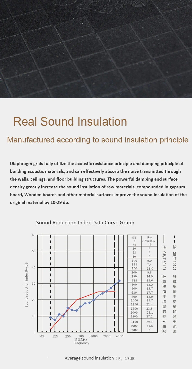 fireproof sound insulation blanket suitable for building