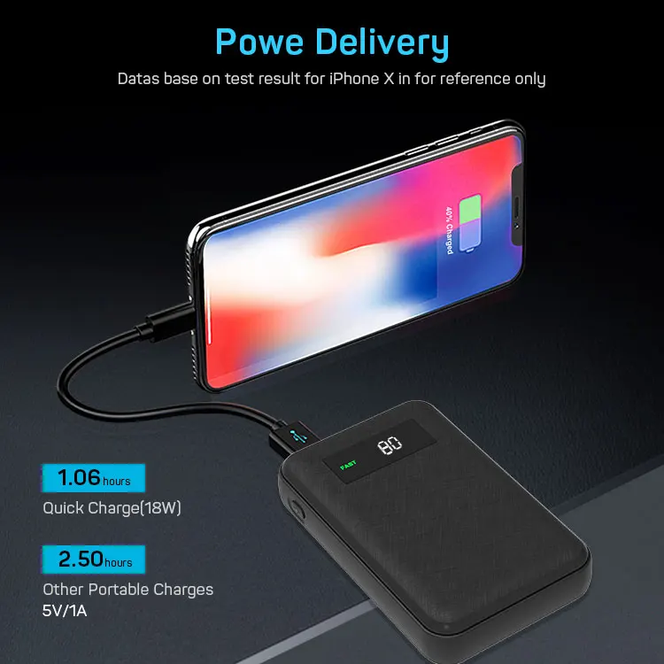 Power Bank 10000mAh Quick Charge 3.0 Powerbank External Battery Type C Dual USB Portable Battery Charger - ANKUX.COM