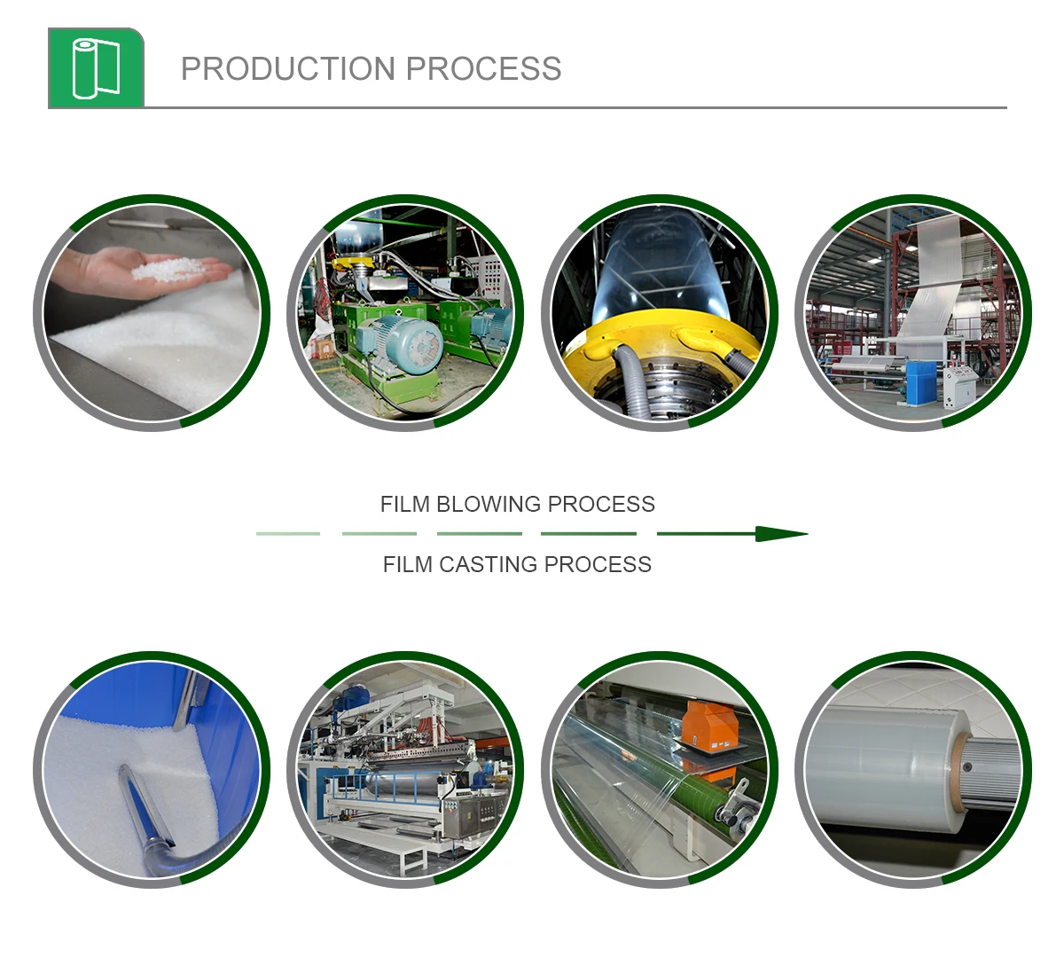 product process.jpg