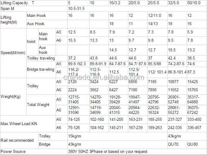 Wiring Diagram 50 20 30 15 Ton Double Girder Overhead Crane Price - Buy