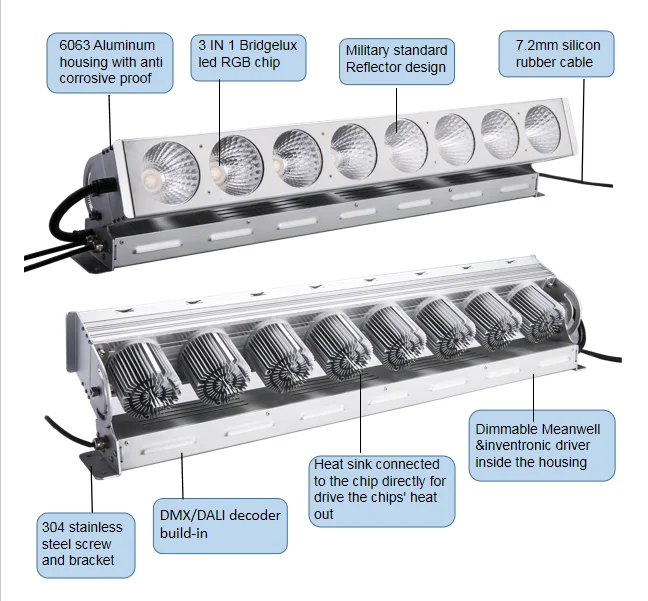 200w color changing flood light led rgb 100w 300w led flood light IP67 outdoor projector lamp DMX 512 control - ANKUX.COM