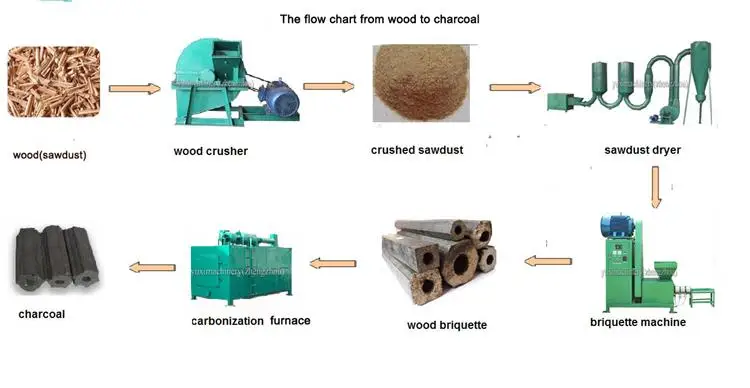 Charcoal Briquette Machine/Coconut Shell Charcoal Making Machine For Sale/Cube Shisha Charcoal Machine