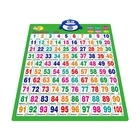 Baby Toys Vehicle Baby Audio Wall Chart PVC Environmentally Painting Educational Baby Toys Audio Wall Chart With Transportation Vehicle Poster
