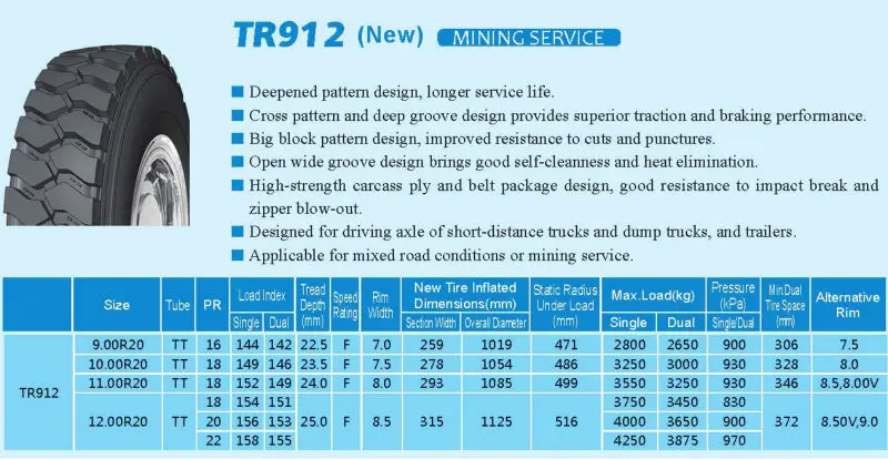 295 80r22.5 Triangle Truck Tire All Wheel Position For Dump Truck For 