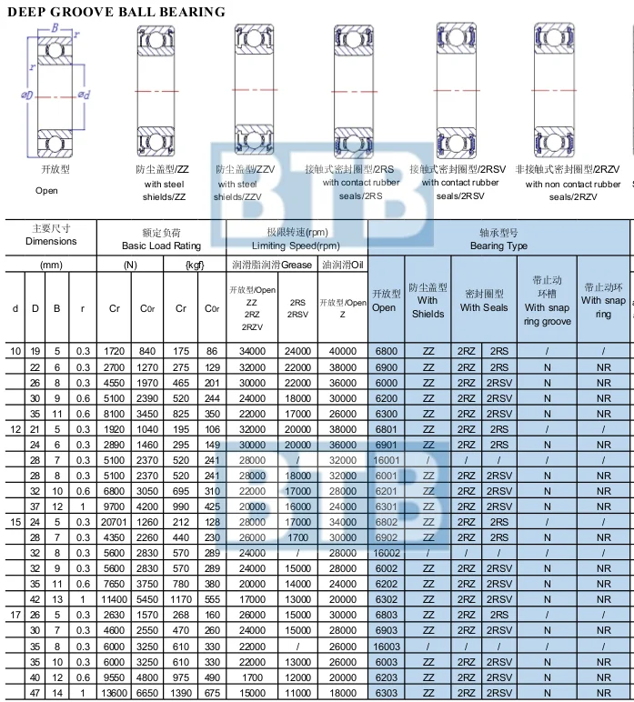 Sealed Deep groove ball bearing 6200 2RS 6200-2RS C3 factory price