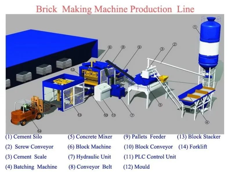 QT4-18 QT4-15S HFB580S Automatic Concrete Block Molding Machine /Brick Making Machinery for Hollow curbstone paver solid blocks 