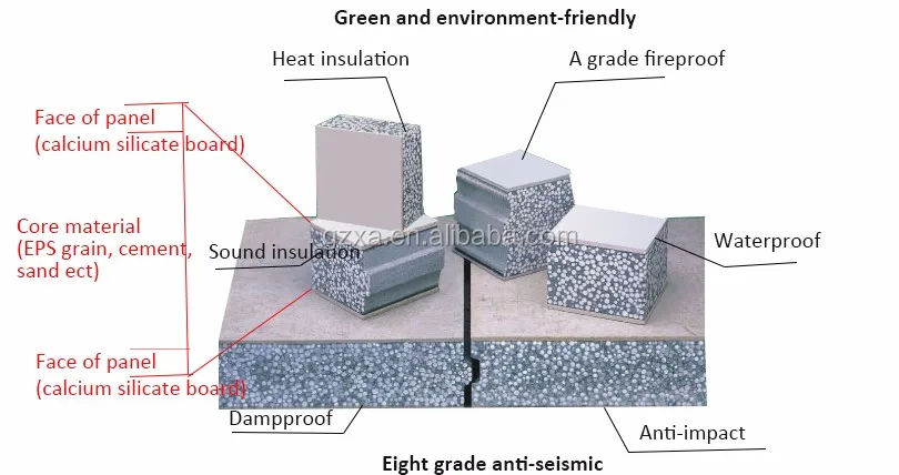 75mm 100mm 125mm 150mm eps sandwich cement foam board concrete