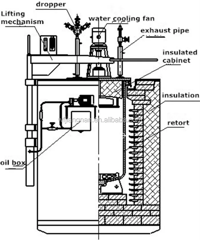 Rq3 Industrial Furnace Pit Type Gas Carburizing Furnace ... diagram of a muffle furnace 