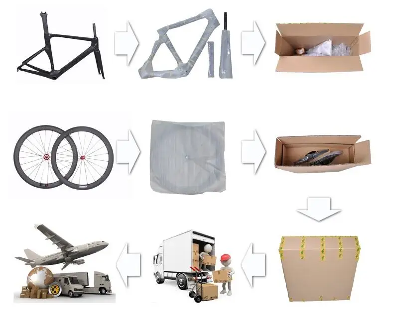 Road bike box online size