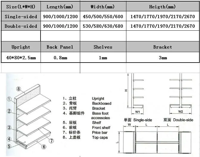 Superior Medicine Store Rack,Drug Shop Shelf,Convenient Shop Gondola