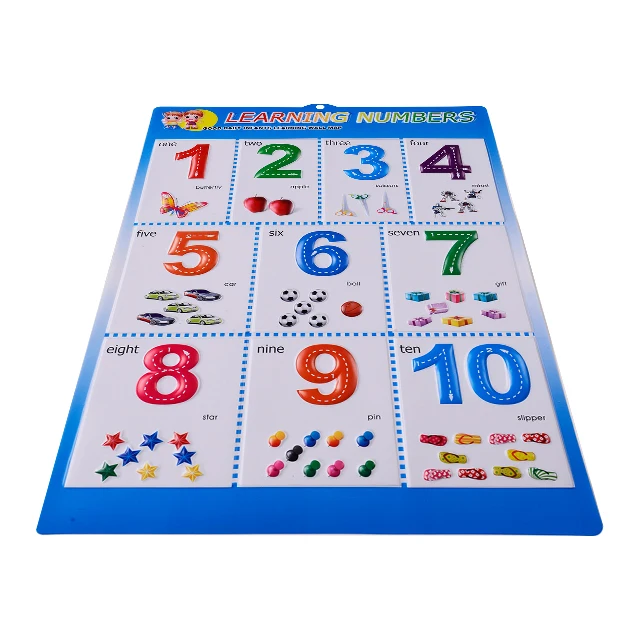 Number Wall Chart