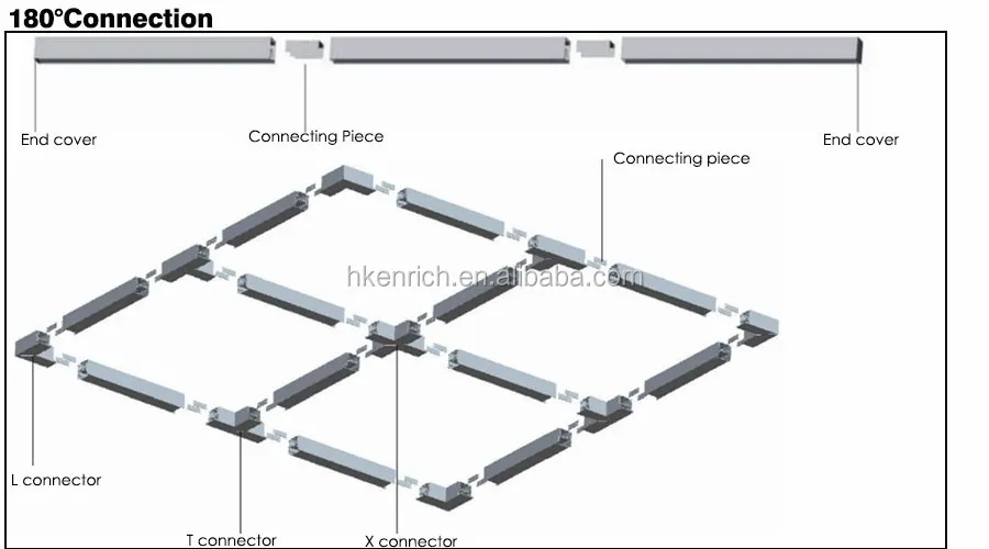 connection