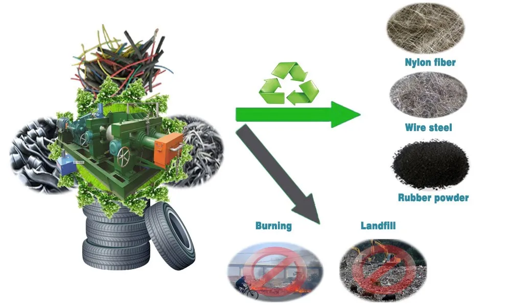 アルチザン投資ゴム粉末リサイクルequipment_Rubber粉末機用フロアマット仕入れ・メーカー・工場