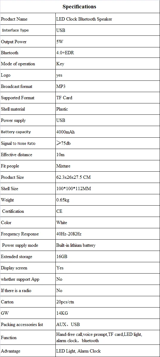 oem wireless smart bluetooth led light speaker system with power bank - ANKUX.COM