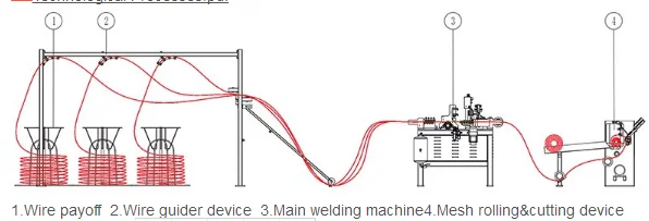 Square manual diamond iron brick force automatic wire mesh making machine