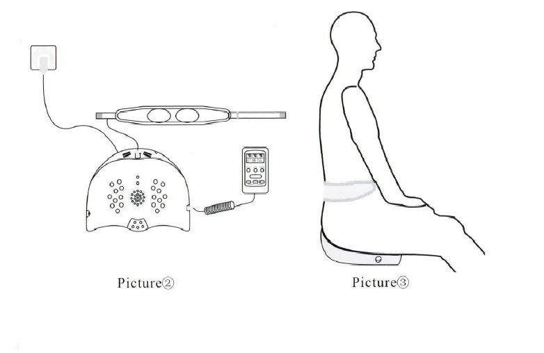 Man prostate treatment device and for woman health care pelvic cavity