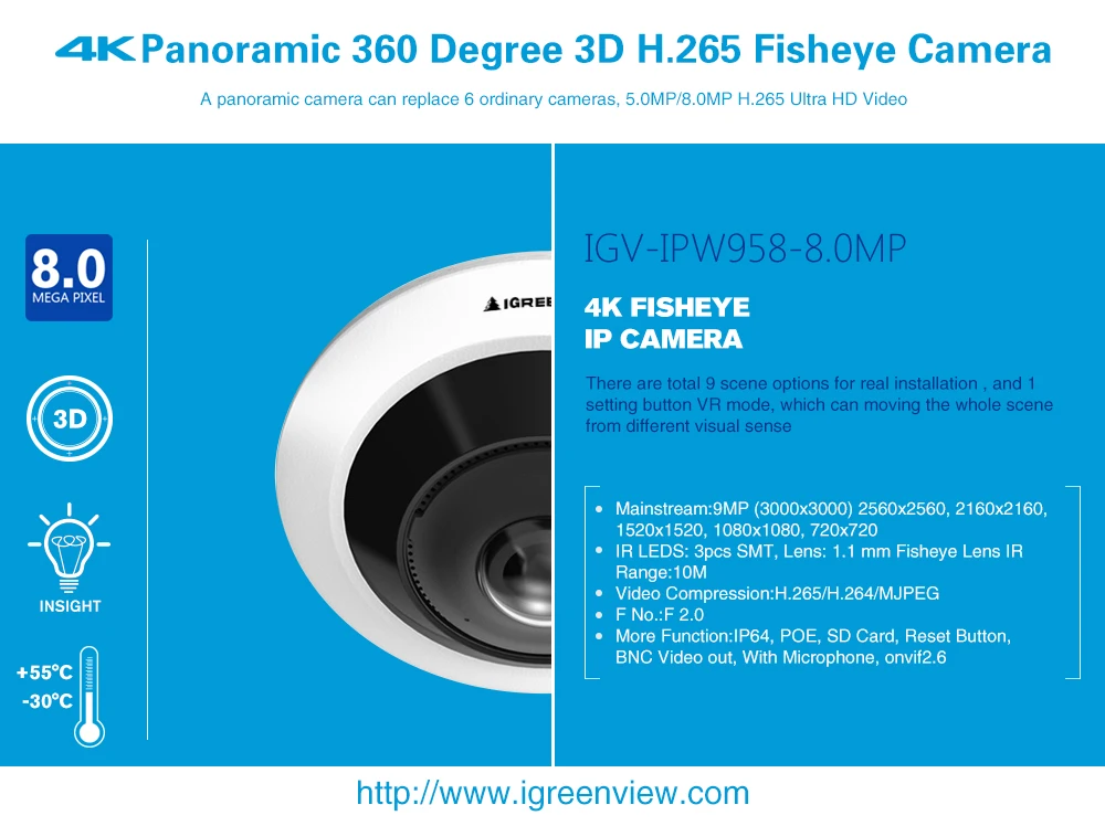 360 degree camera