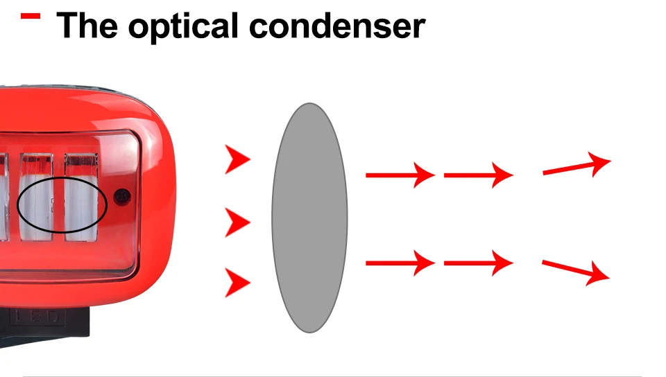 Car Auto truck Offroad driving light Spot Flood Led work light  (6)