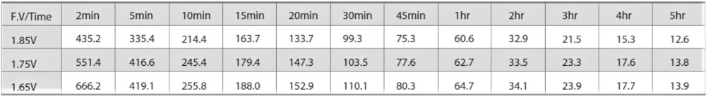 VRLA صيانة خالية من الرصاص الحمضية AGM بطارية خلية لولبية 12v 75ah AGM البطارية 1