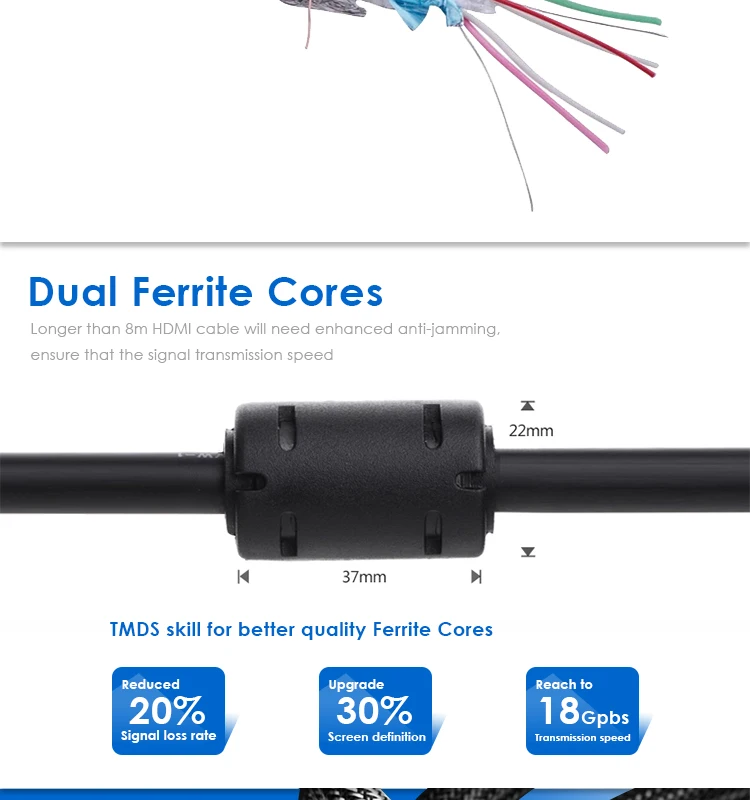 AM to CM mini Hdmi cable for Camera portable DVD MP3 - ANKUX.COM