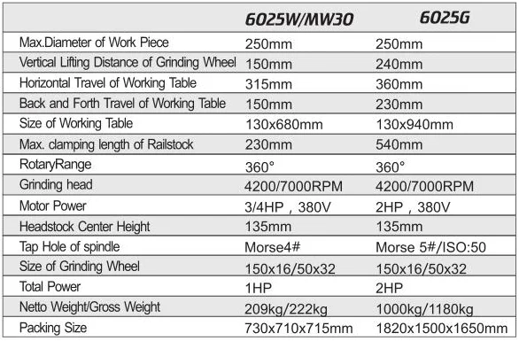 Multifunctional universal cutter and tool grinding Machine