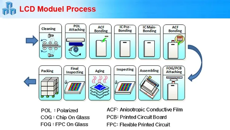 LCD-moduel-PROCESS-750