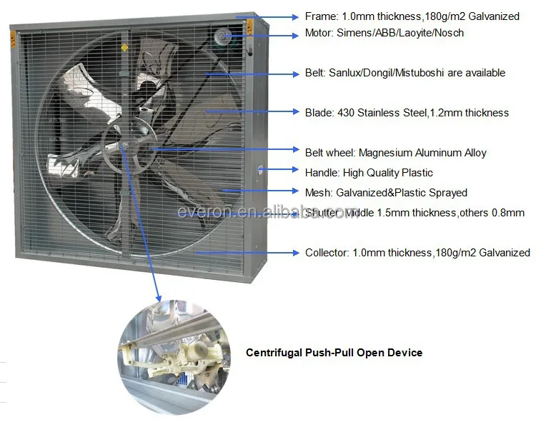 Wall Mounted Exhaust Fan, 50in, 44000CBM - detail 2