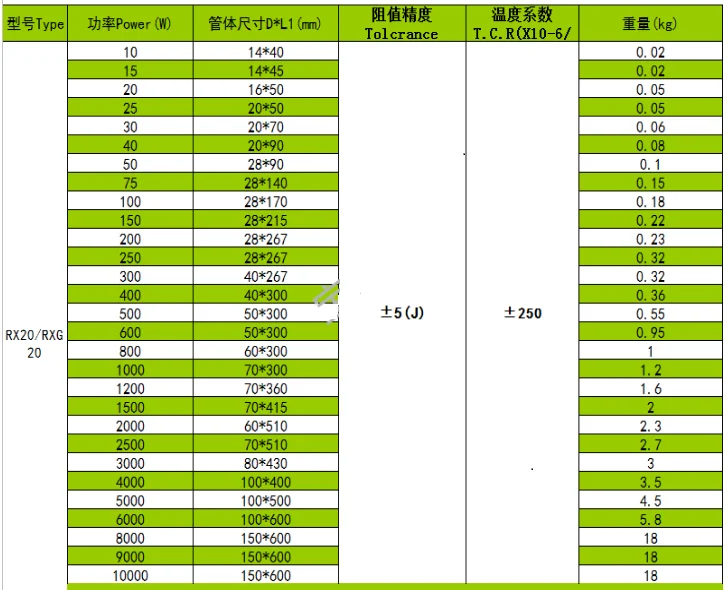 Rx20 Ceramic wirewound resistors 20W