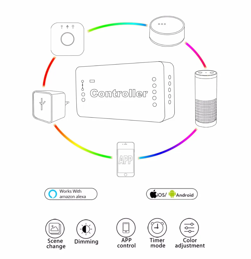 LED Single color/RGB/ RGBW/rGB+CCT led strip Wifi controller(support Home Net),remote control zigbee technology link glow light - ANKUX.COM