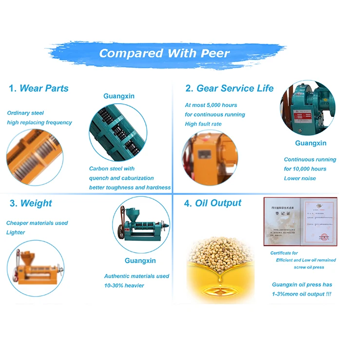 Gc95Qm Manual Argan Mustard Oil Expeller Machine.jpg