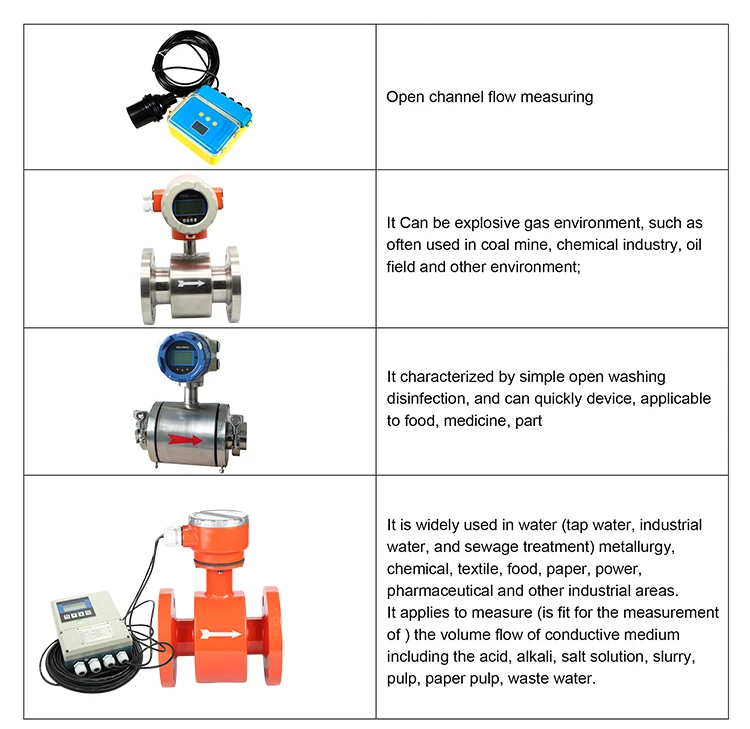 2" flow meter holykell