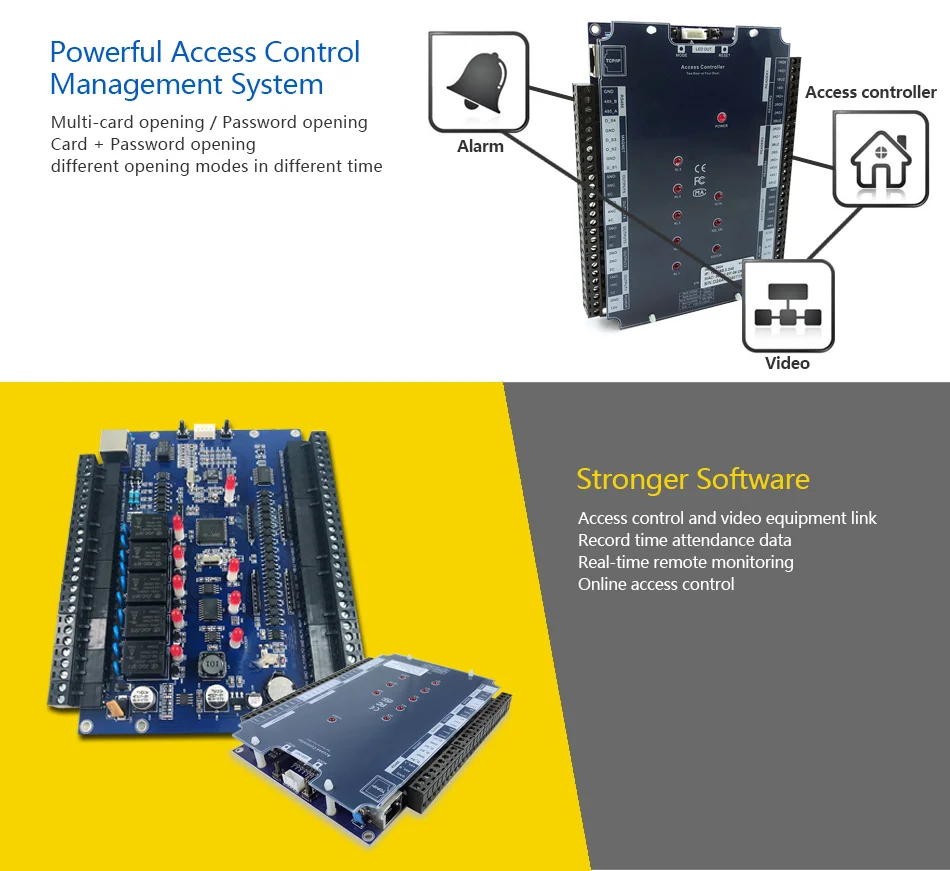 Nordson New Integration Safety Network Wiegand Tcp Ip Web Rifd Card