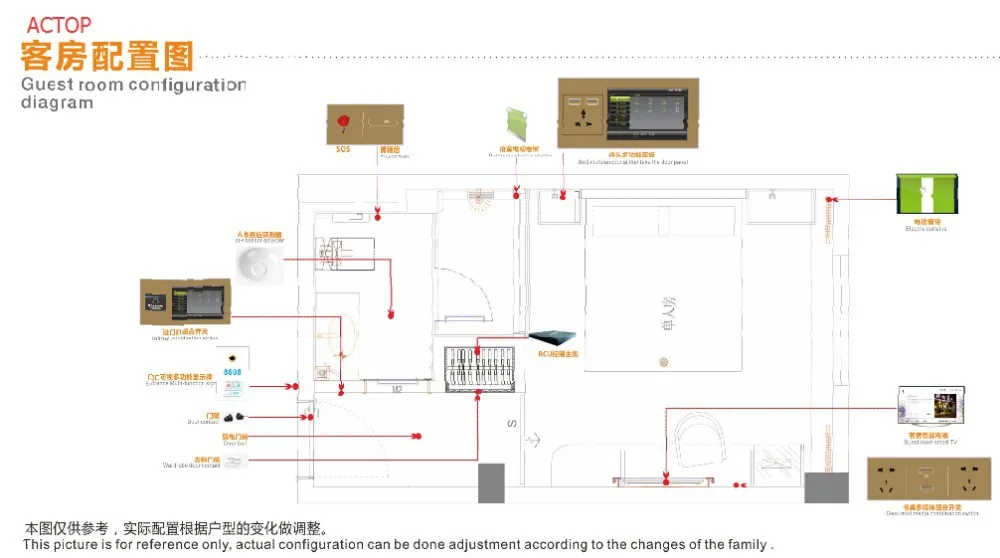 Wireless switch wi-fi visual intercon smart home automation control system - ANKUX.COM