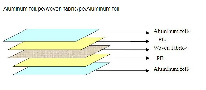 insulation aluminium foil.png