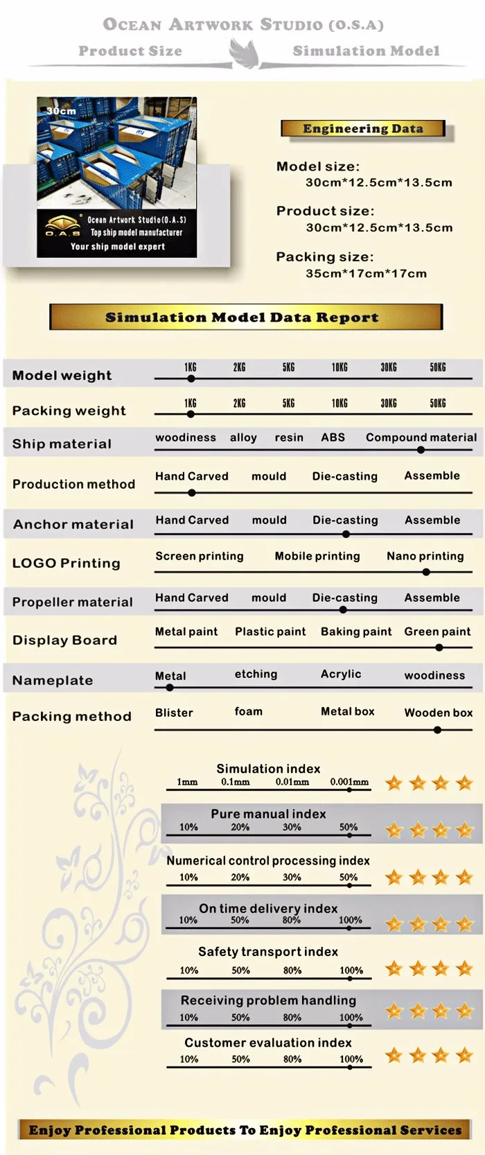 container model, container box model, model ships, Liquid Bag container model Manufacturer, container vessel model make