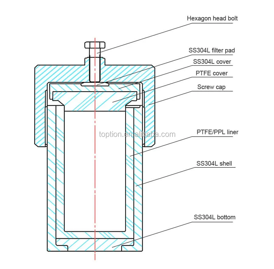 hydrothermal synthesis autoclave reactor customize