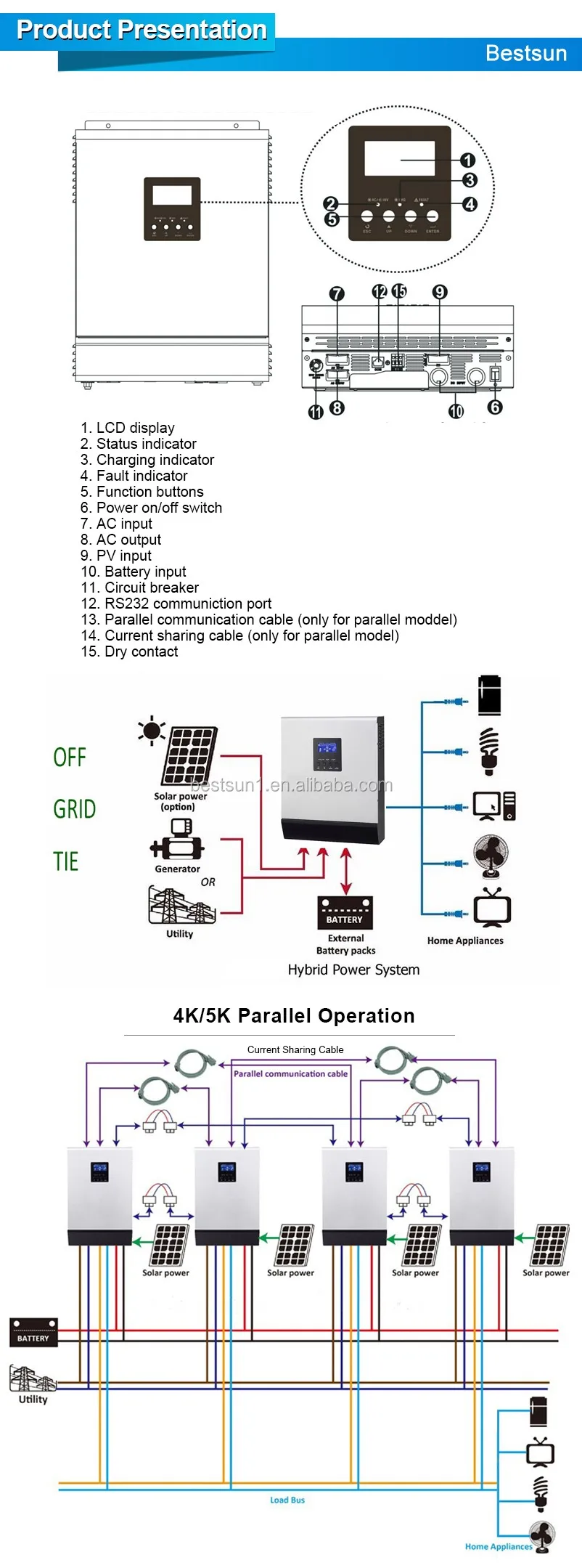 China 1kva 2kva 3kva 5kva 10kva Solar Photovoltaic Solar Power Panel Price Monocrystalline And Polycrystalline China Solar Kit Solar Home System