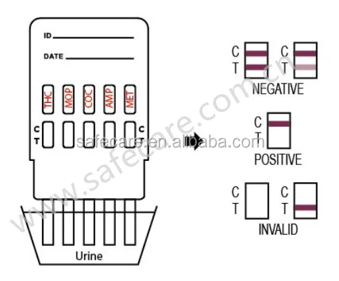 Safecare DOA dipcard Intrpretation_.png