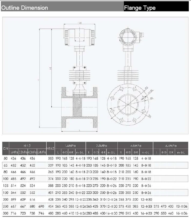 gas flowmeter
