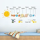 Wall Decal Planet Wall Sticker Baby Room Decor