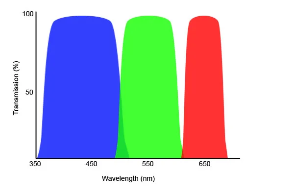 RGB Diagram.jpg