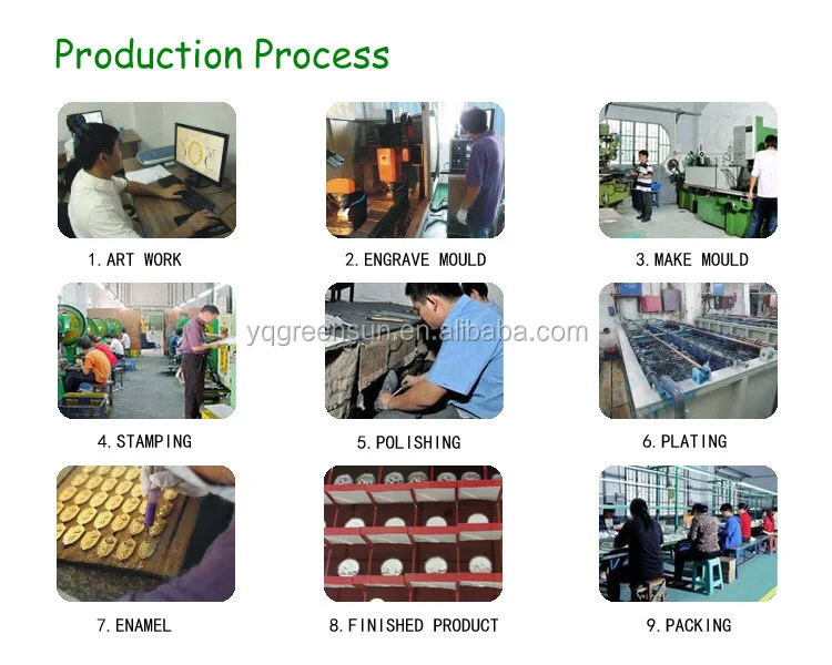 production process
