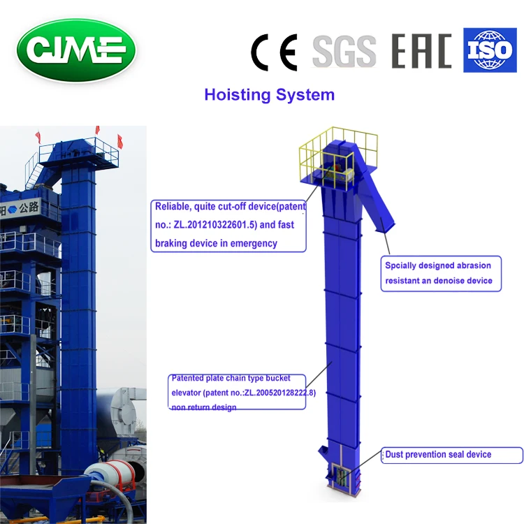 Details Hoisting System