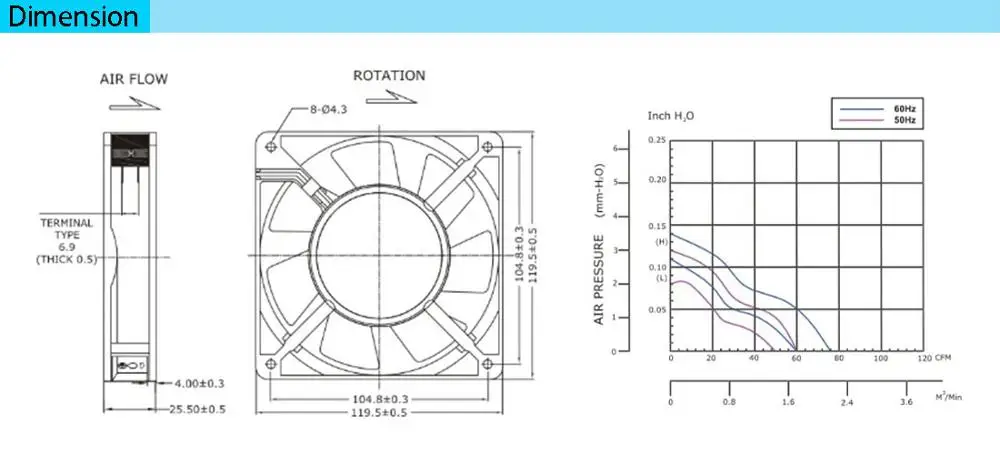 Axial Fan, 220V/380V, AC120, 120*25mm - detail 8