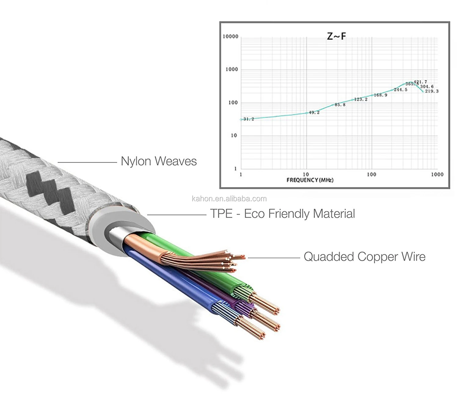 Free Shipping USB Type C Cable 3.0 USB-C Cable 1M 2 in 1 Cable for Smartphone PC - ANKUX.COM
