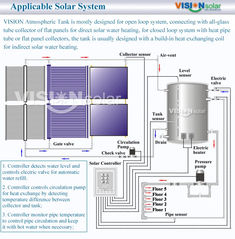 7 VNC system ilustration