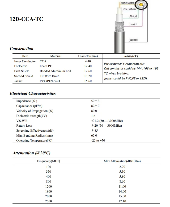 High Performance 12D-FB LMR600 Low Loss Coaxial Cable for Antenna Base Station